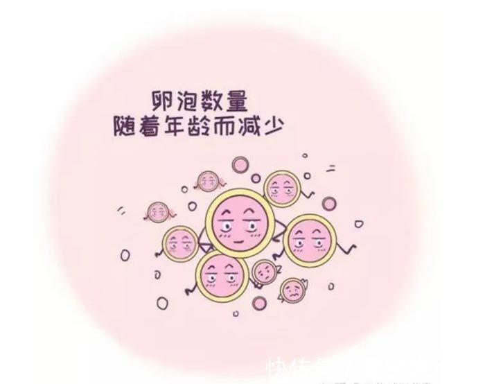 月经推迟