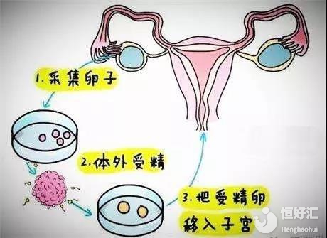 月经带有血块